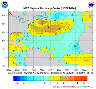 Atlantic Sea Surface Temperature anomalies