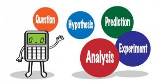 Scientific Method