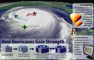 Hurricane research from the National Science Foundation. NSF