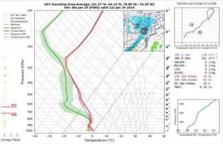 Weather models for January 29th cold frontal passage. NOAA AND TROPICAL TIDBITS