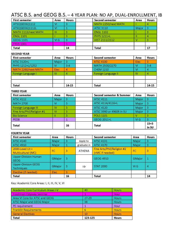 four-year-plan-for-double-major-in-atsc-and-geog-geography-department